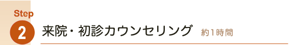 Step2来院・初診カウンセリング